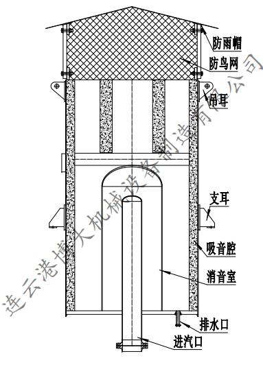 消聲器廠家